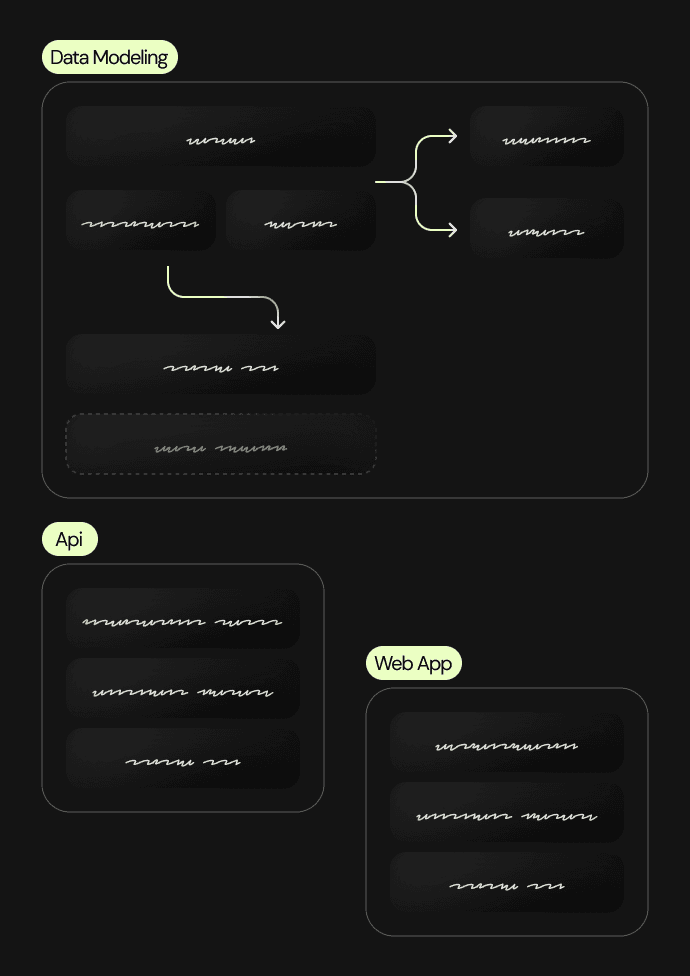 Technical Architecture